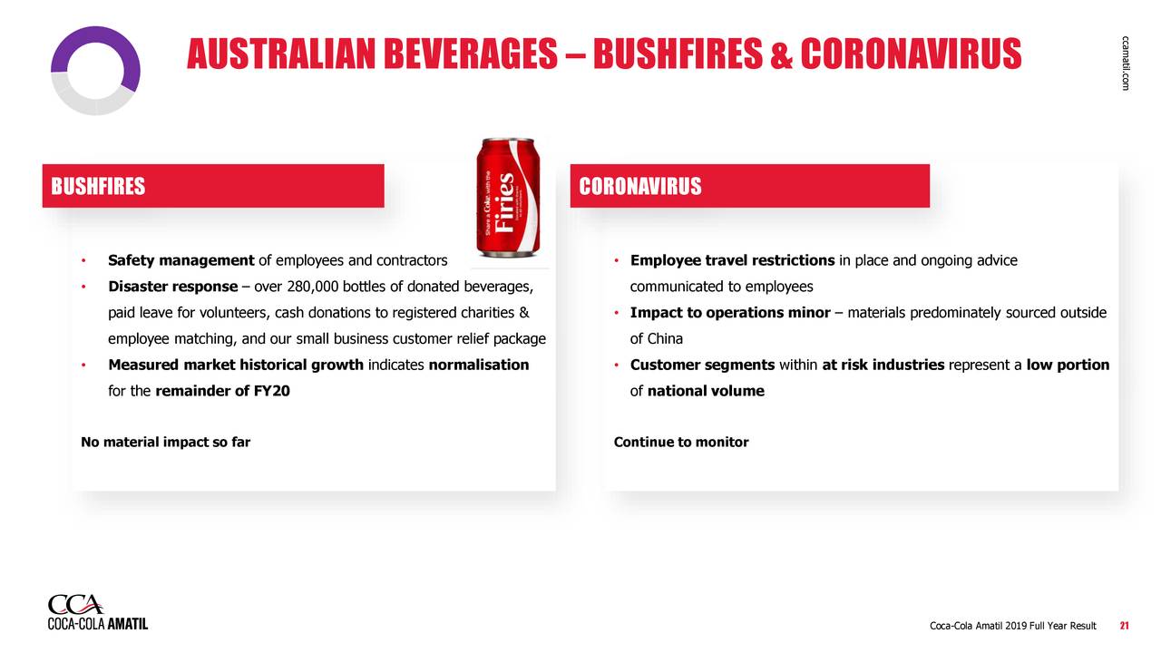 Coca-Cola Amatil Limited 2019 Q4 - Results - Earnings Call ...