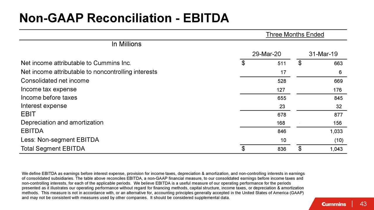 Cummins Inc 2020 Q1 Results Earnings Call Presentation Nyse Cmi