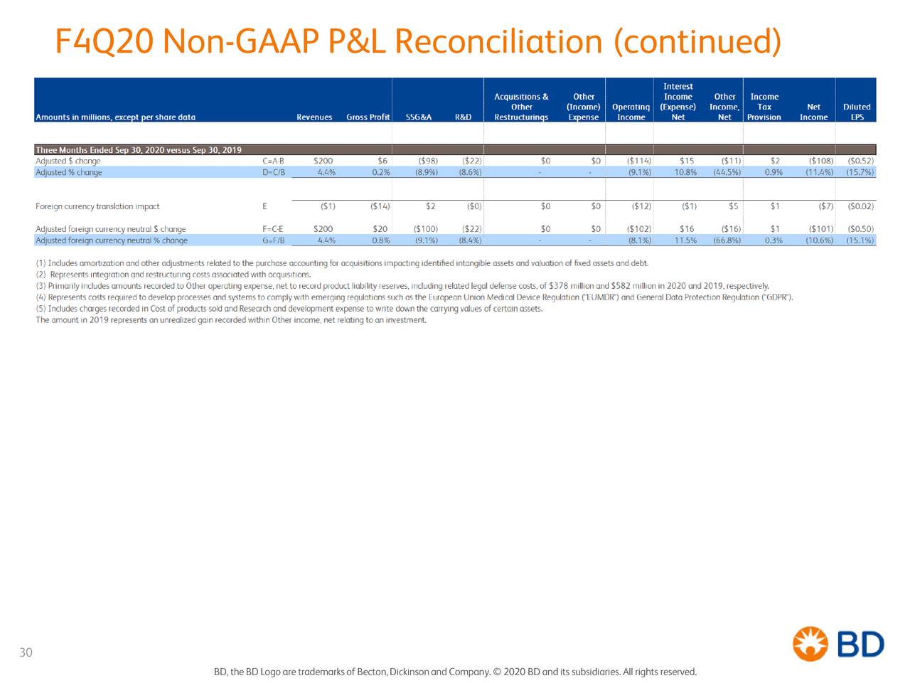 Becton, Dickinson and Company 2020 Q4 Results Earnings Call