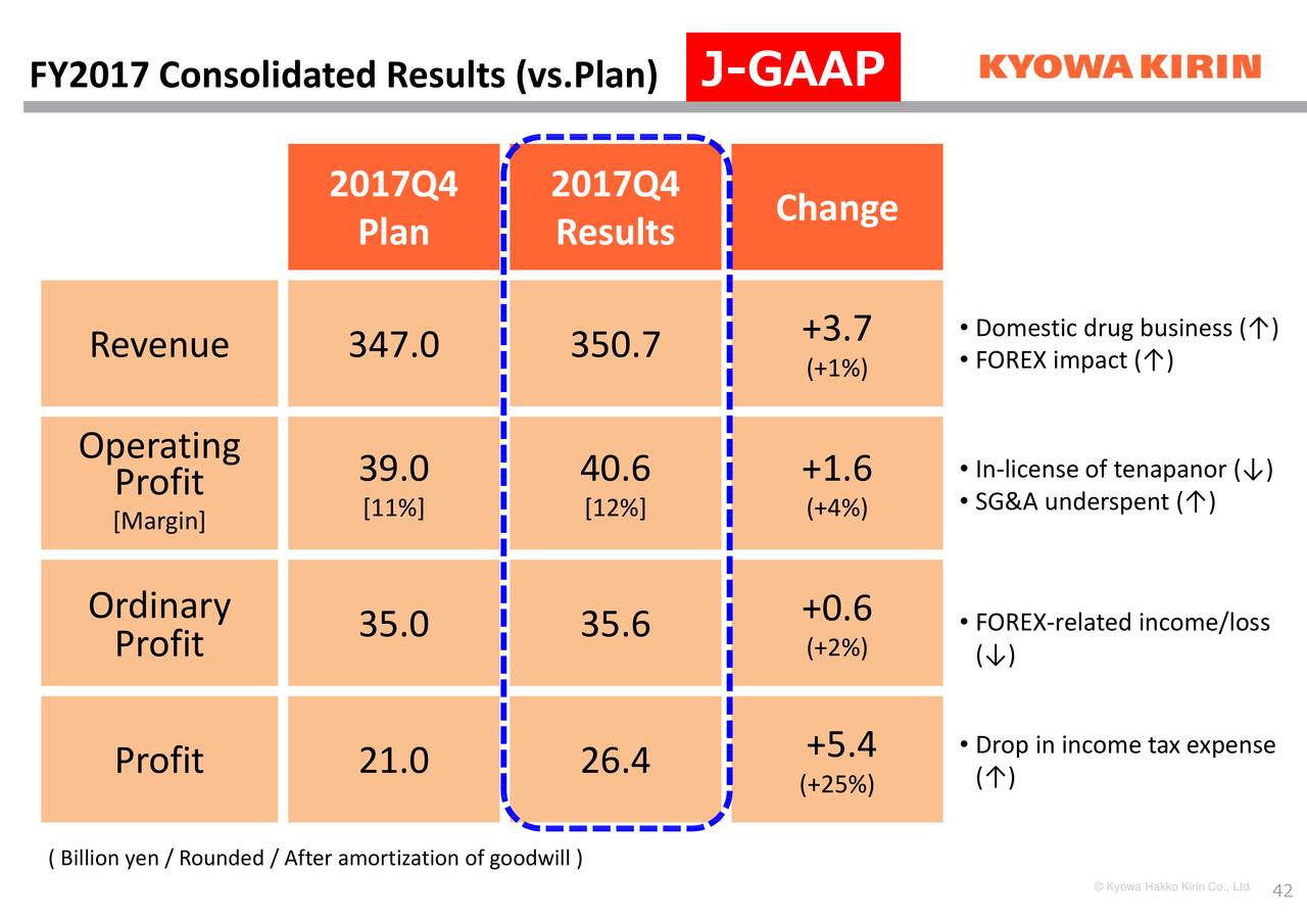 Sg alpha forex