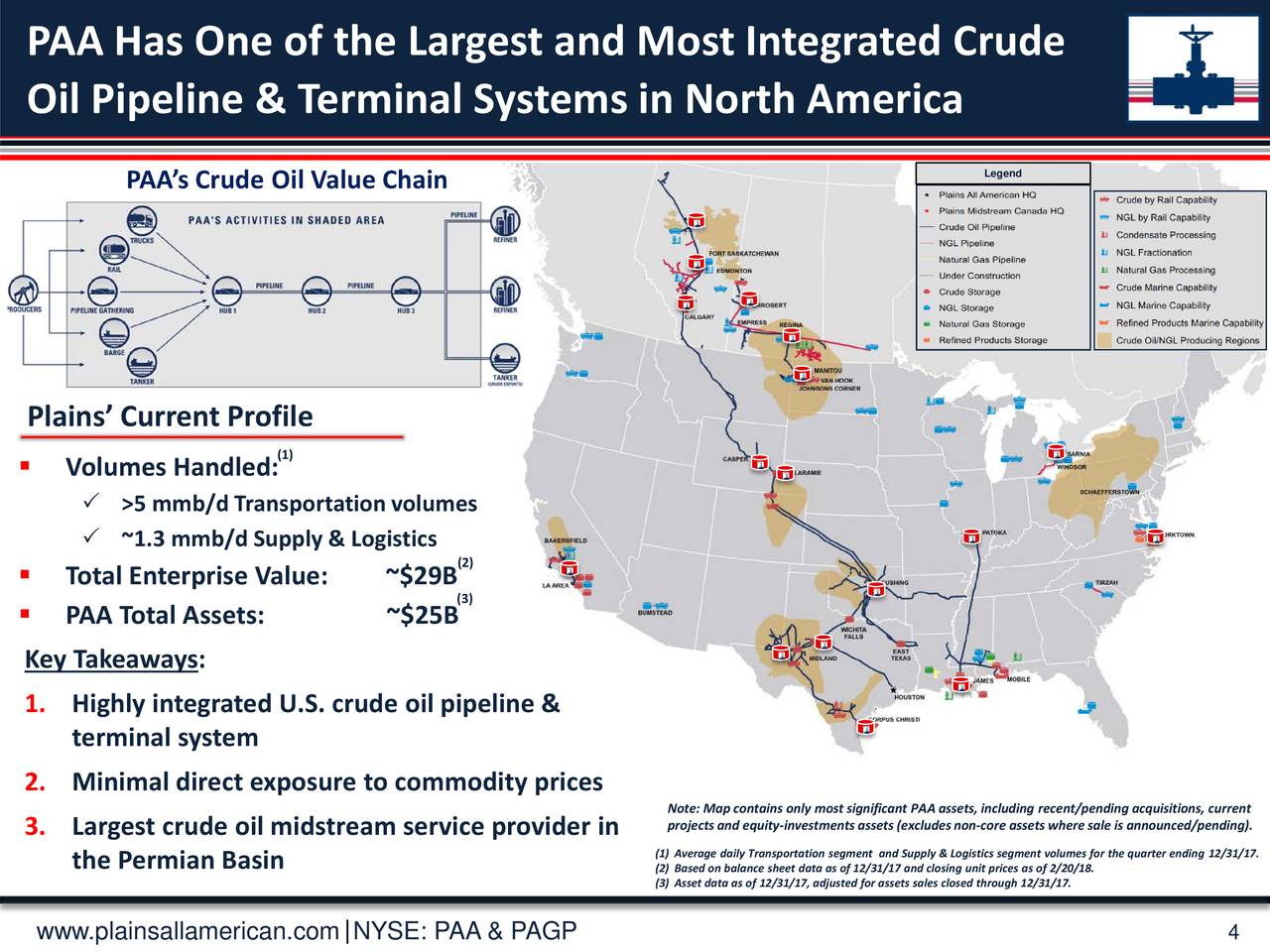 Plains All American Pipeline (PAA) Presents At Barclay's Investment
