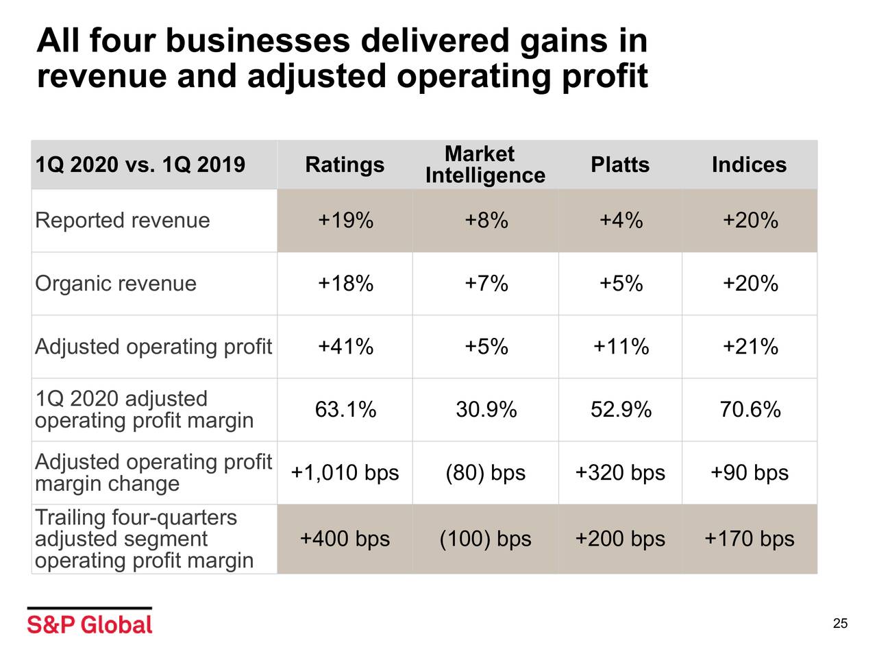 S&P Global Inc. 2020 Q1 - Results - Earnings Call Presentation (NYSE ...