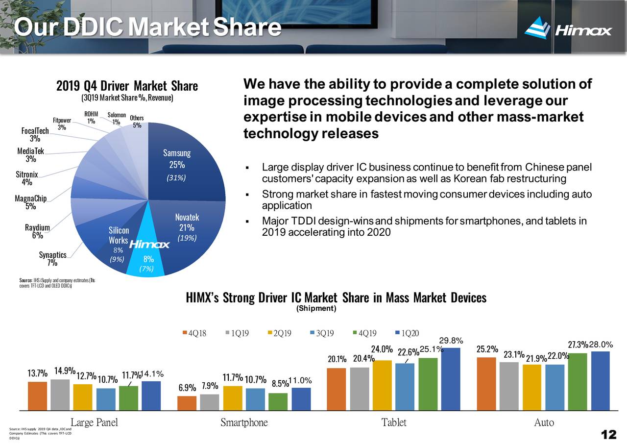 Himax Technologies, Inc. 2020 Q1 Results Earnings Call Presentation