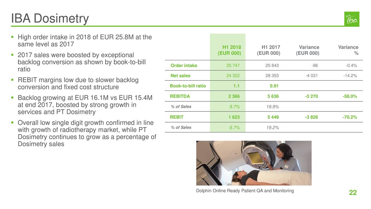 Ion Beam Applications S.A. 2018 Q2 - Results - Earnings ...