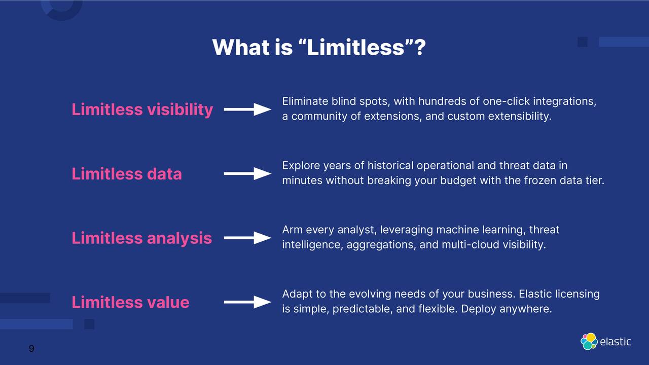 What is “Limitless”?