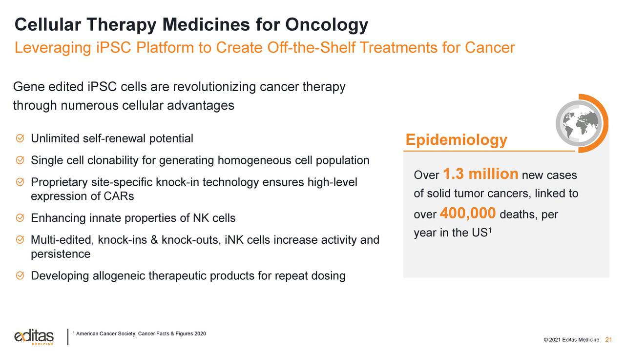 Cellular Therapy Medicines for Oncology