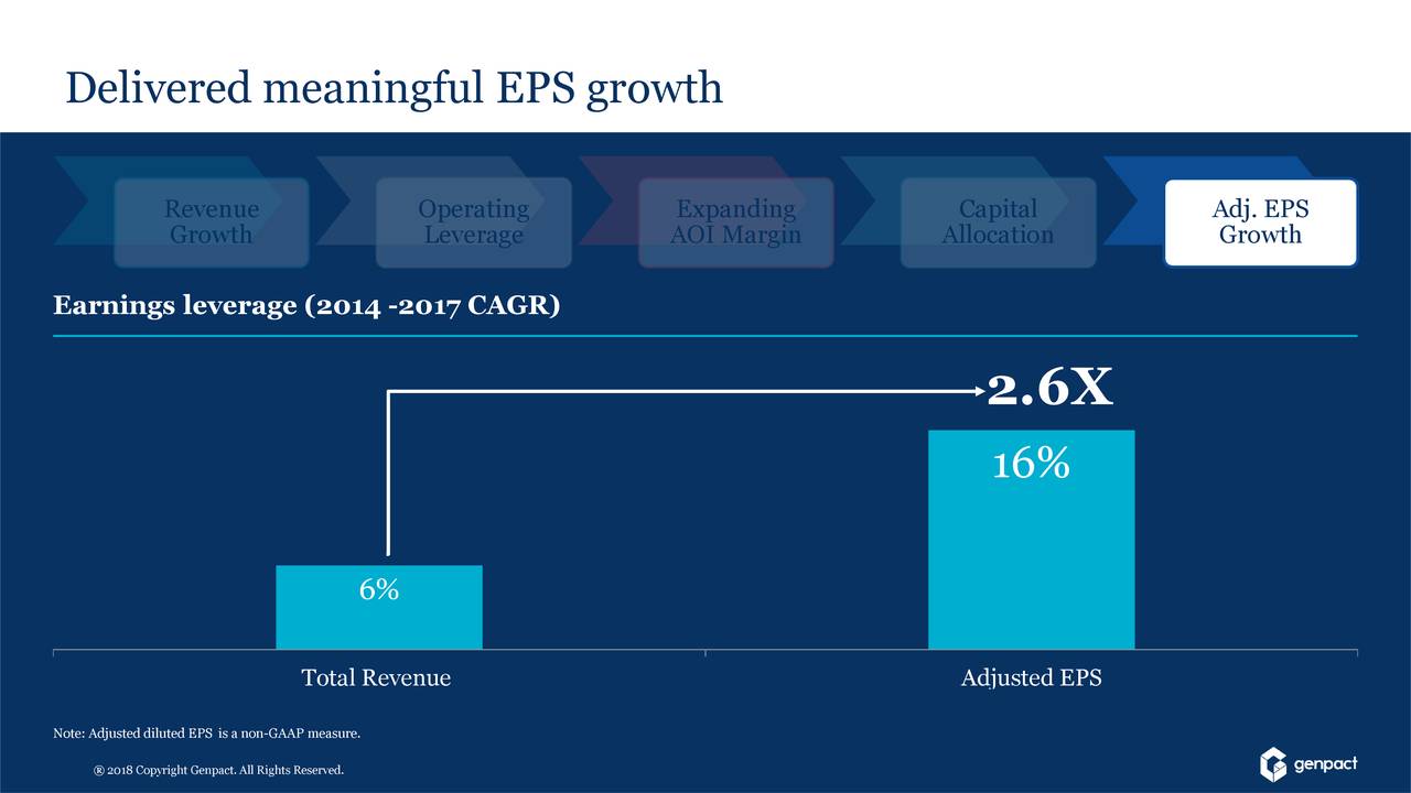 genpact investor presentation 2022