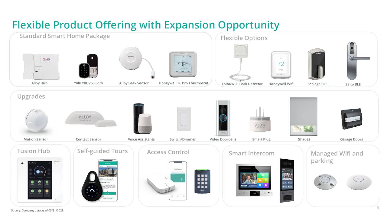 SmartRent Product Offerings
