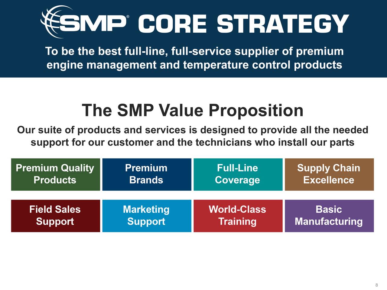 Standard Motor Products (SMP) Presents At Gabelli Annual Automotive