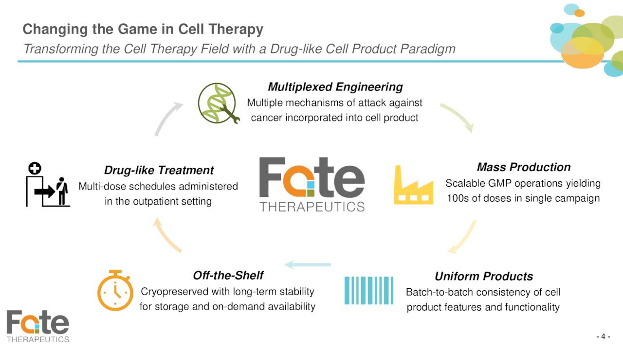 Changing the Game in Cell Therapy