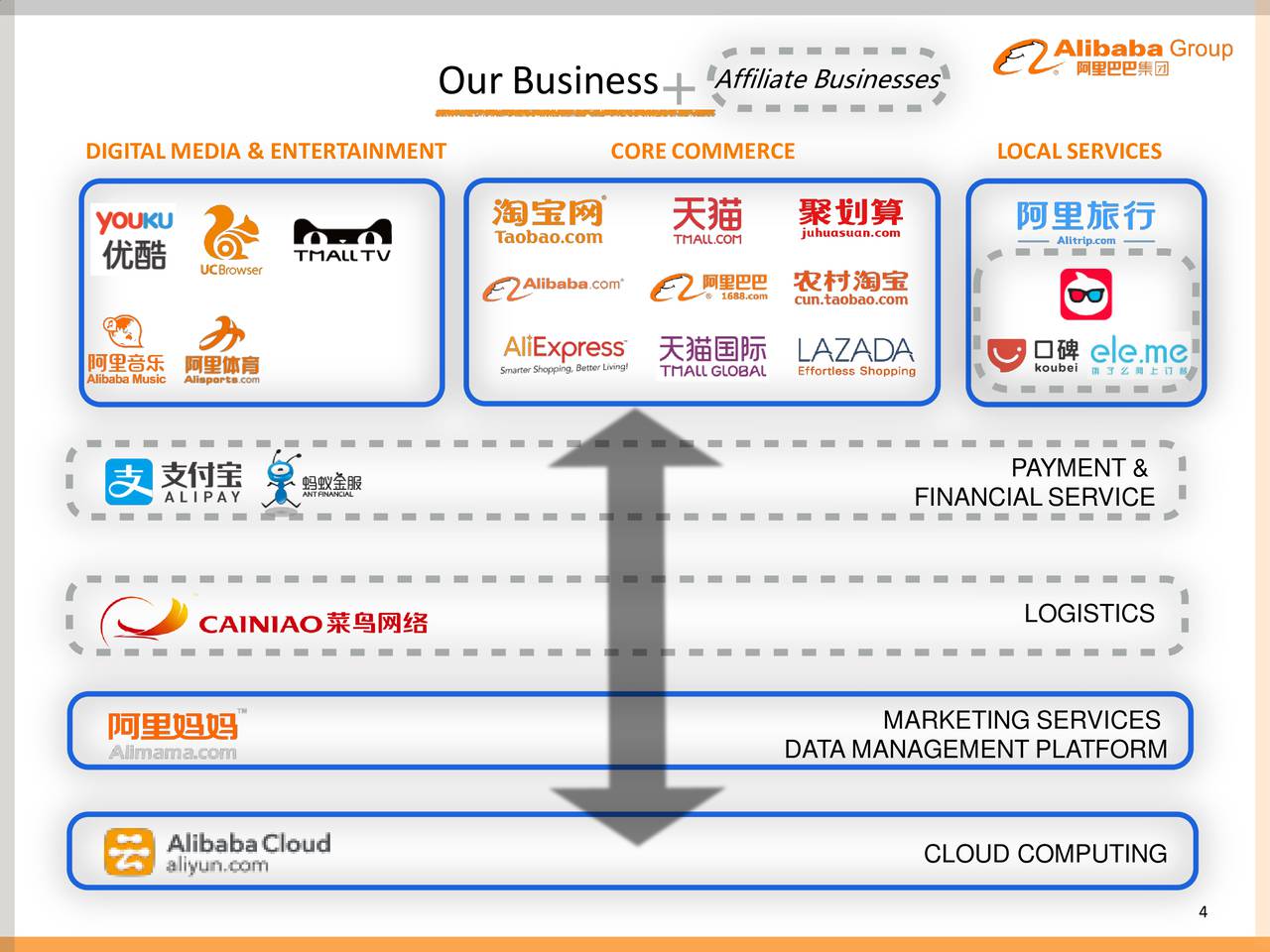 Как оплатить на алибабе. Alibaba оплата. Таблица Алибабы. Компания Алибаба схематично. Alibaba source payment.