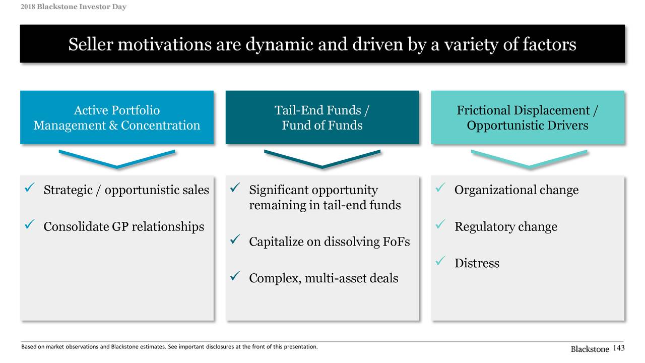 The Blackstone Group (BX) Investor Presentation - Slideshow (NYSE:BX ...