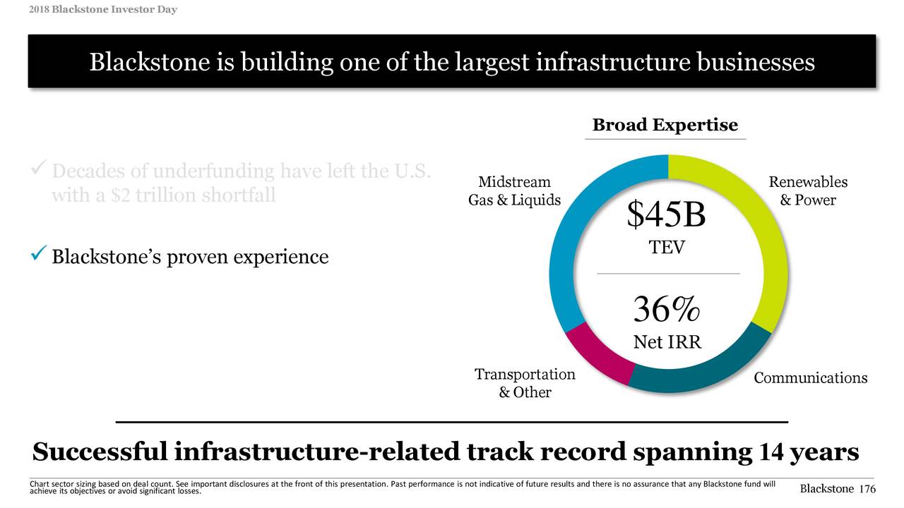 The Blackstone Group (BX) Investor Presentation Slideshow (NYSEBX