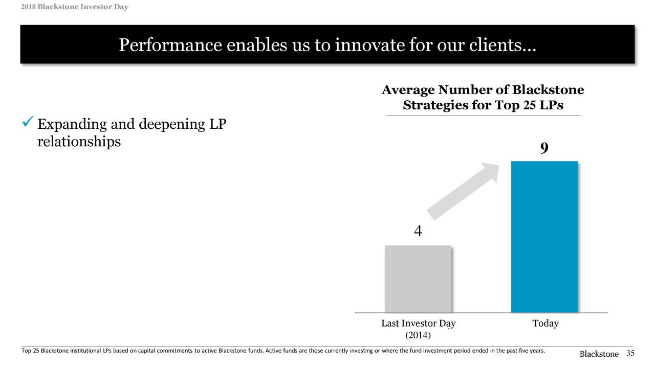 The Blackstone Group (BX) Investor Presentation Slideshow (NYSEBX