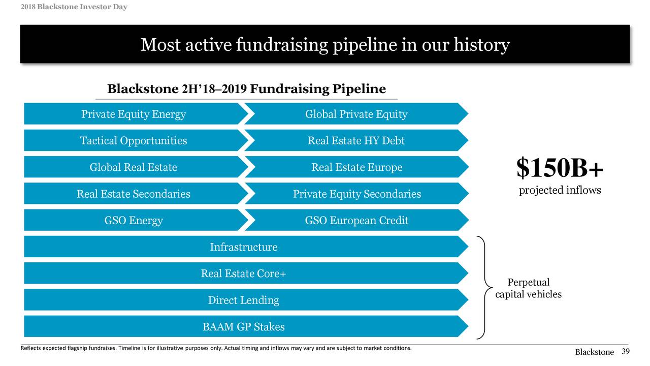 The Blackstone Group (BX) Investor Presentation Slideshow (NYSEBX