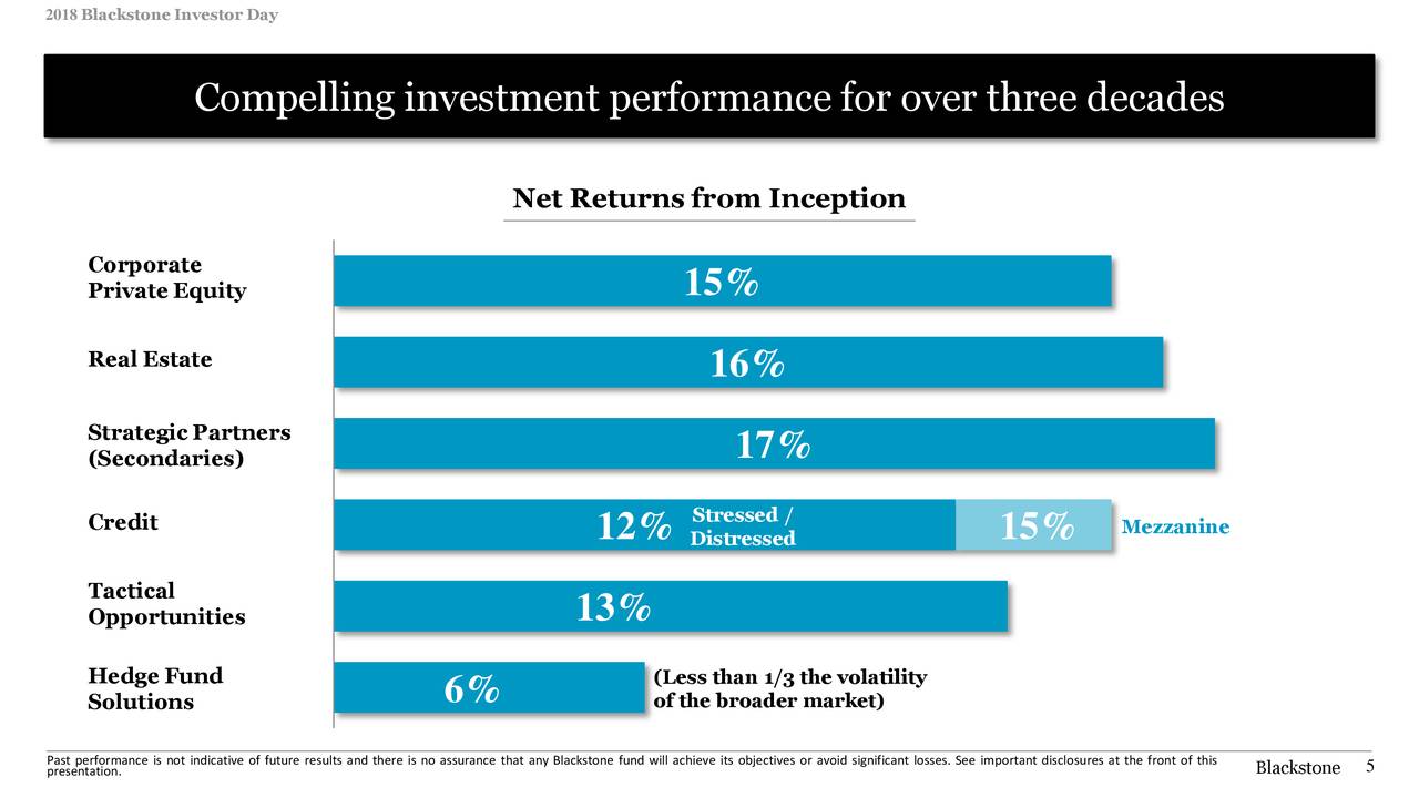 The Blackstone Group (BX) Investor Presentation Slideshow (NYSEBX