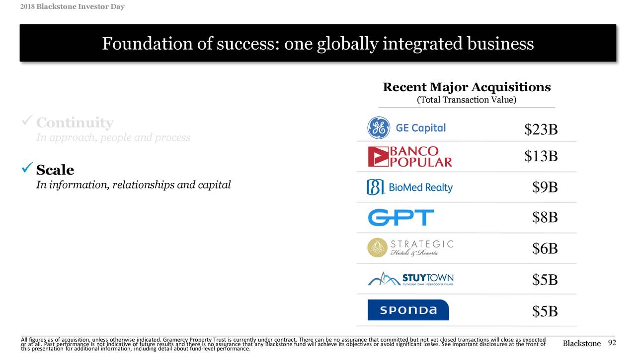 The Blackstone Group (BX) Investor Presentation Slideshow (NYSEBX