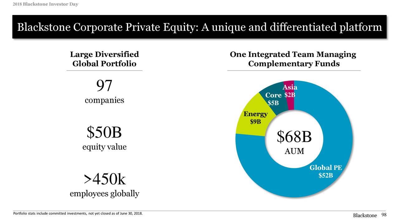 The Blackstone Group (BX) Investor Presentation - Slideshow (NYSE:BX ...