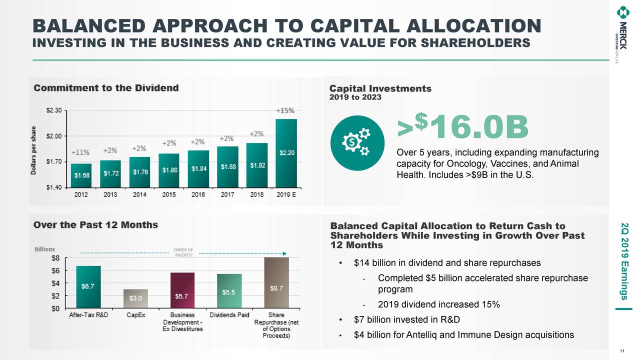 Strong Pipeline and Financials...