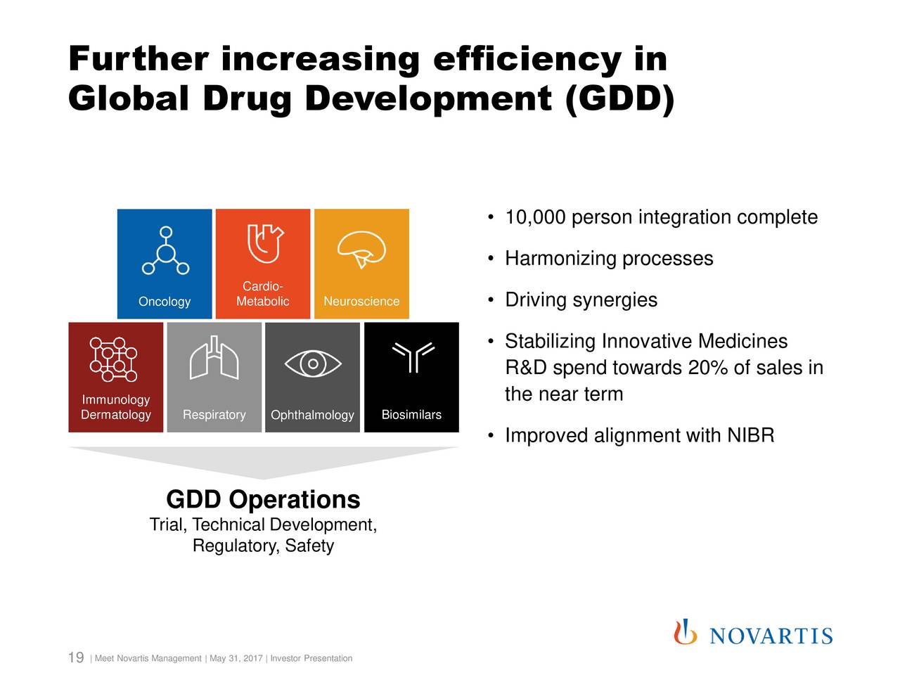 novartis ag investor presentation