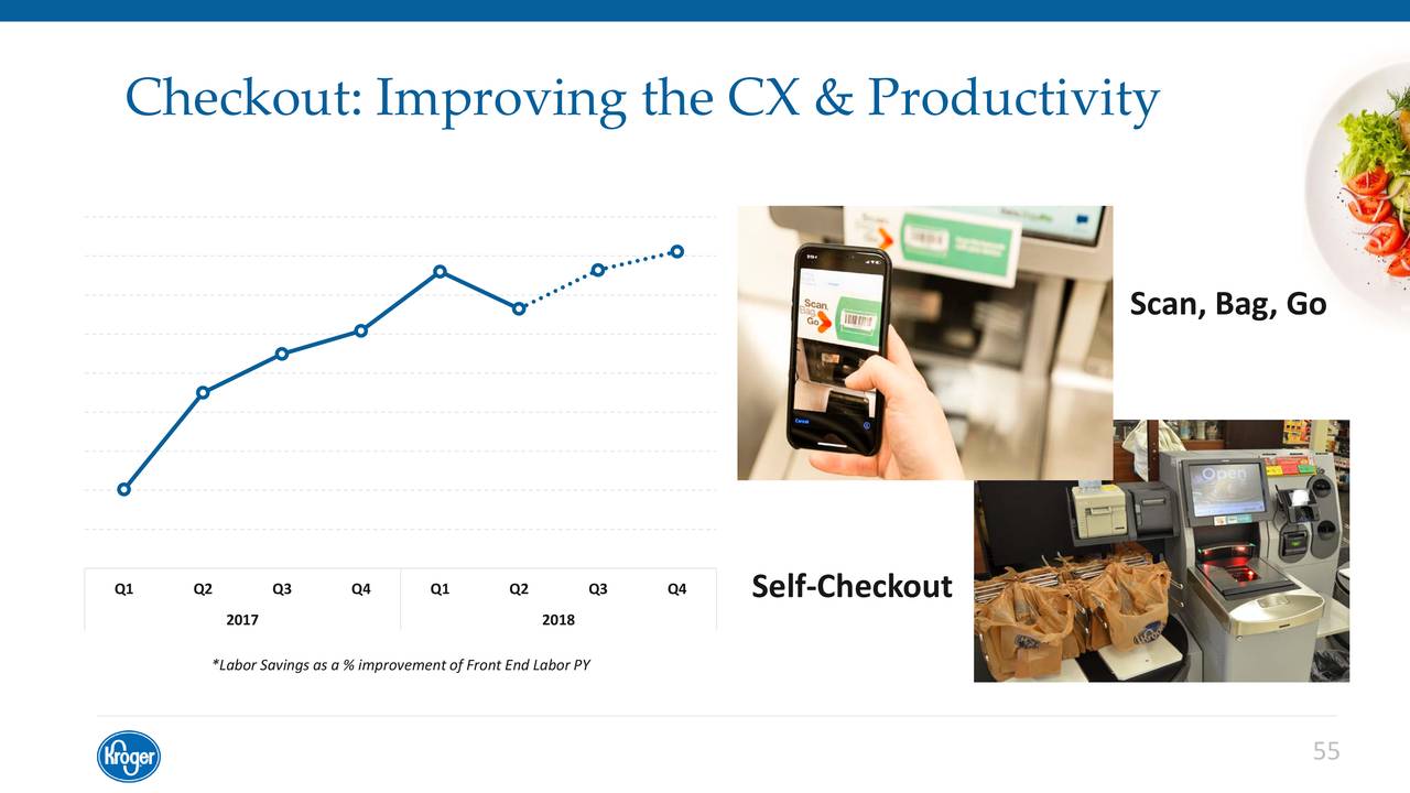 kroger investor presentation pdf