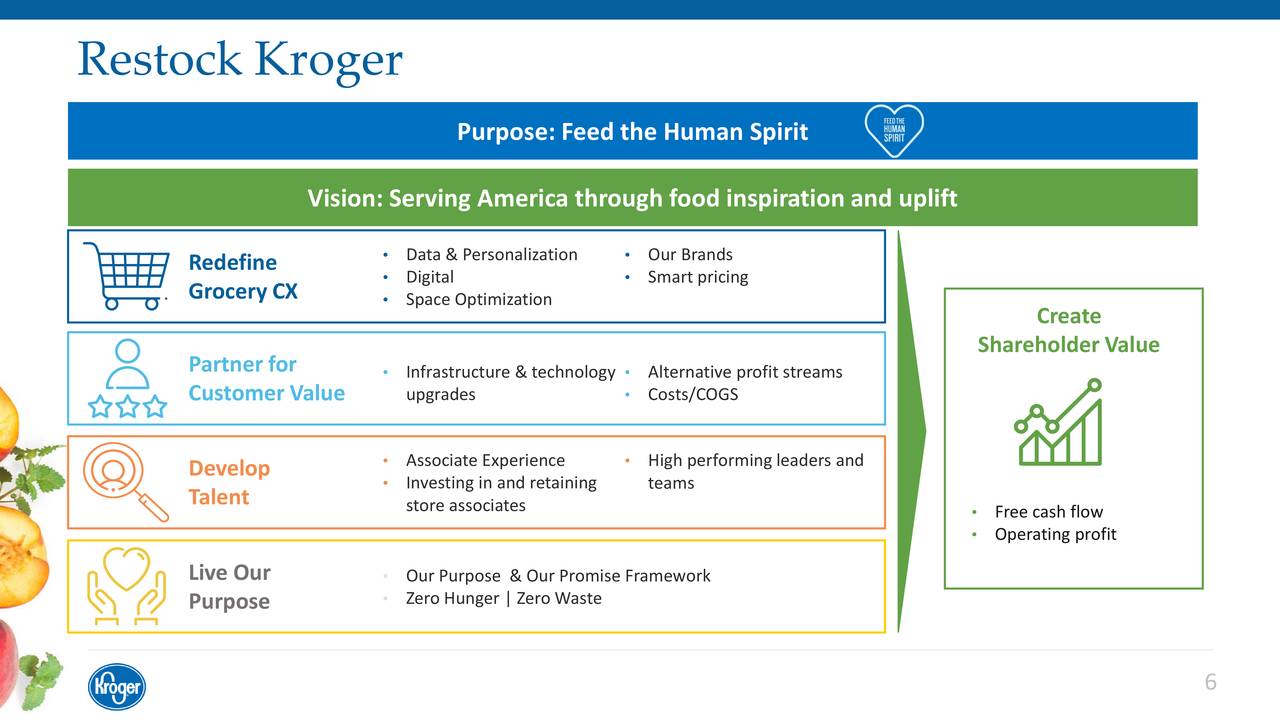 investor presentation kroger