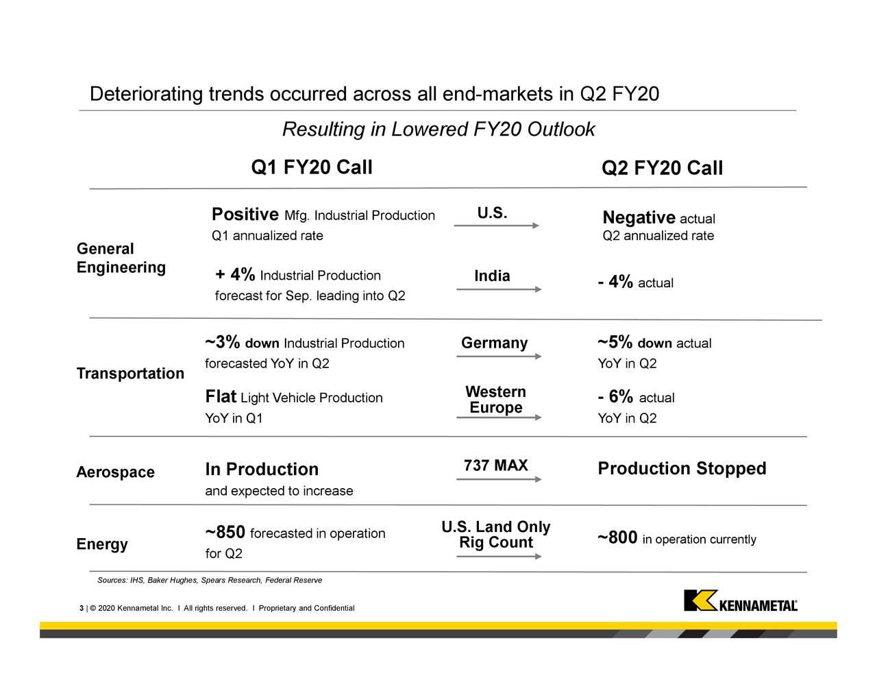 Kennametal Inc. 2020 Q2 Results Earnings Call Presentation (NYSE
