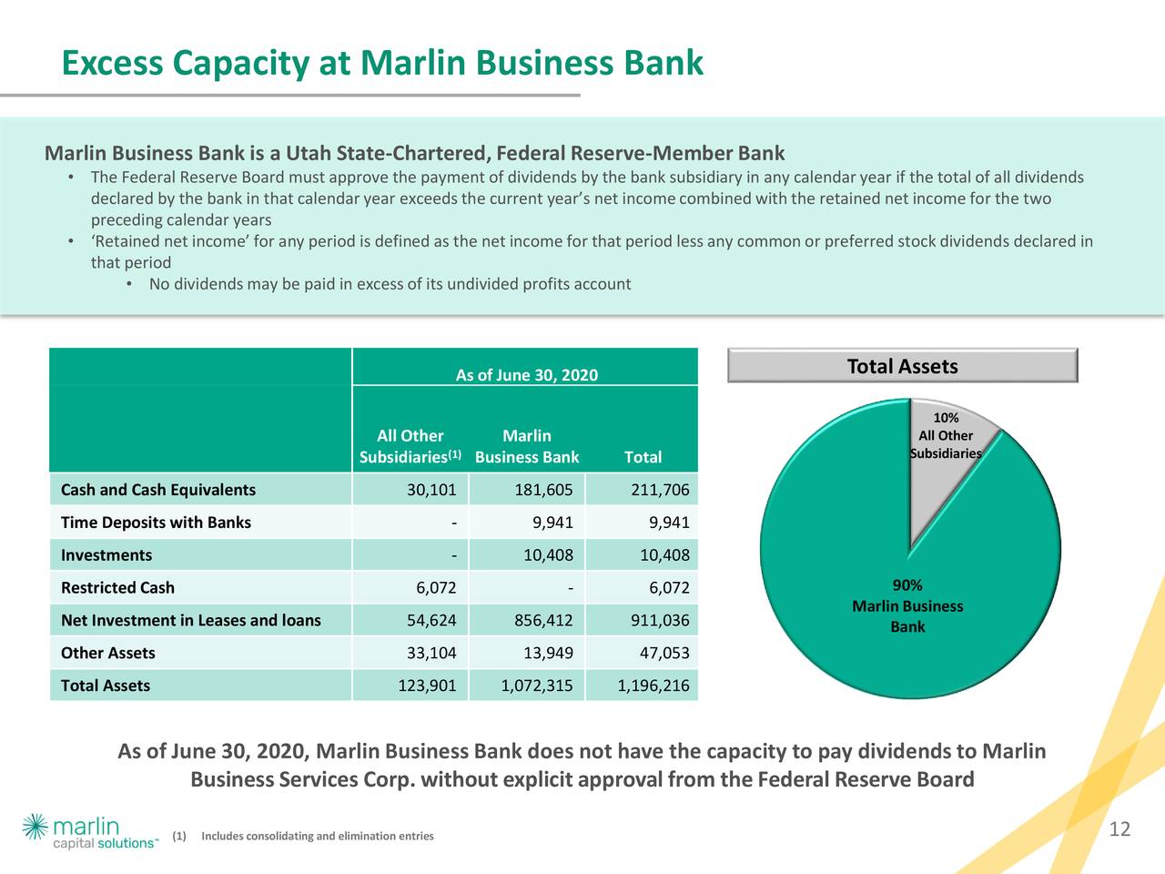 Marlin Business Services Corp. 2020 Q2 - Results - Earnings Call