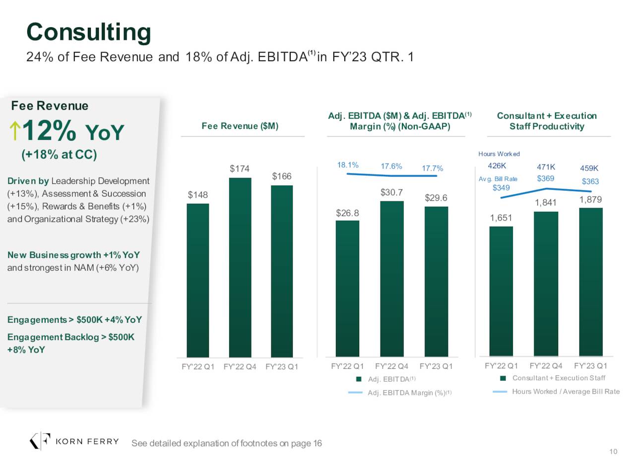 Korn Ferry 2023 Q1 - Results - Earnings Call Presentation (NYSE:KFY ...