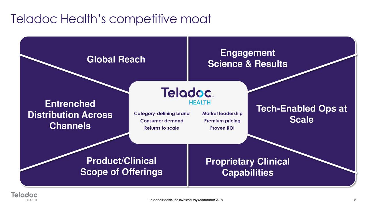 Teladoc Health (TDOC) Investor Presentation - Slideshow (NYSE:TDOC ...