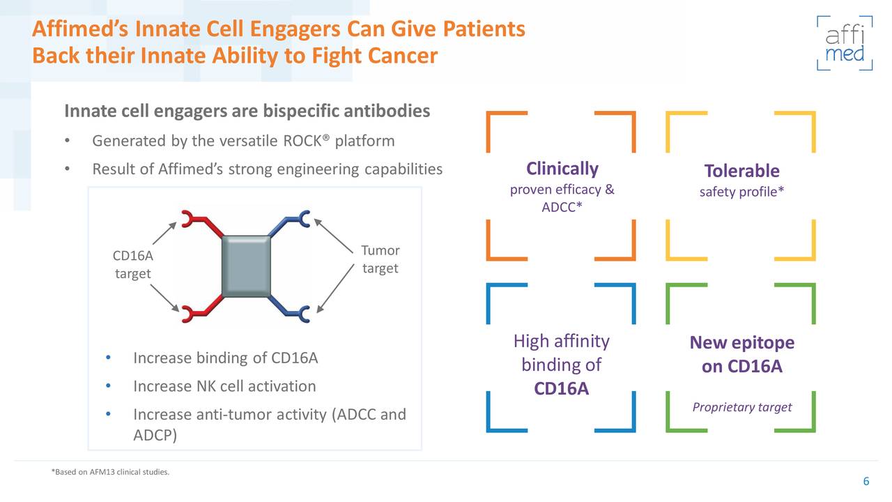 Affimed’s Innate Cell Engagers Can Give Patients