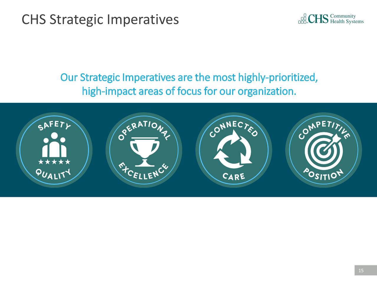 CHS Strategic Imperatives