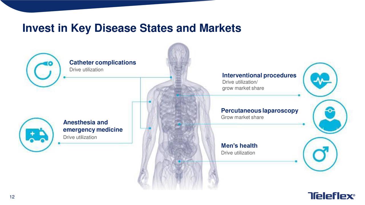 Invest in Key Disease States and Markets