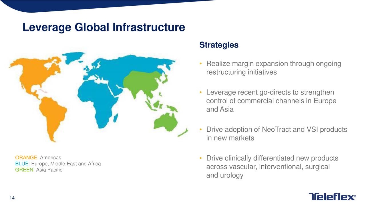 Leverage Global Infrastructure