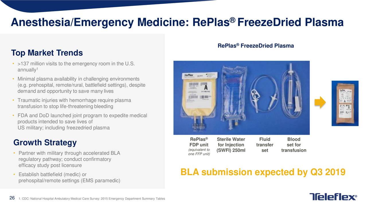 Anesthesia/Emergency Medicine: RePlas FreezeDried Plasma                                 ®