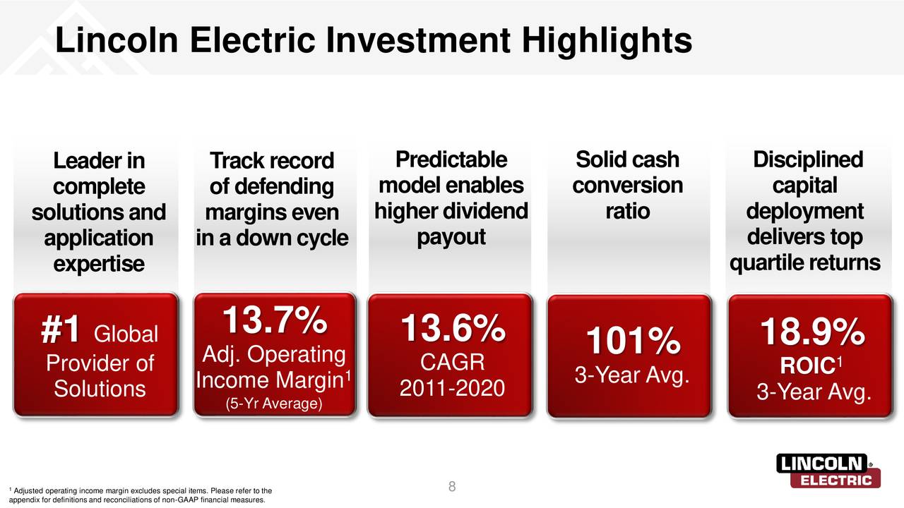 Lincoln Electric Holdings (LECO) Presents At Bernstein Operational