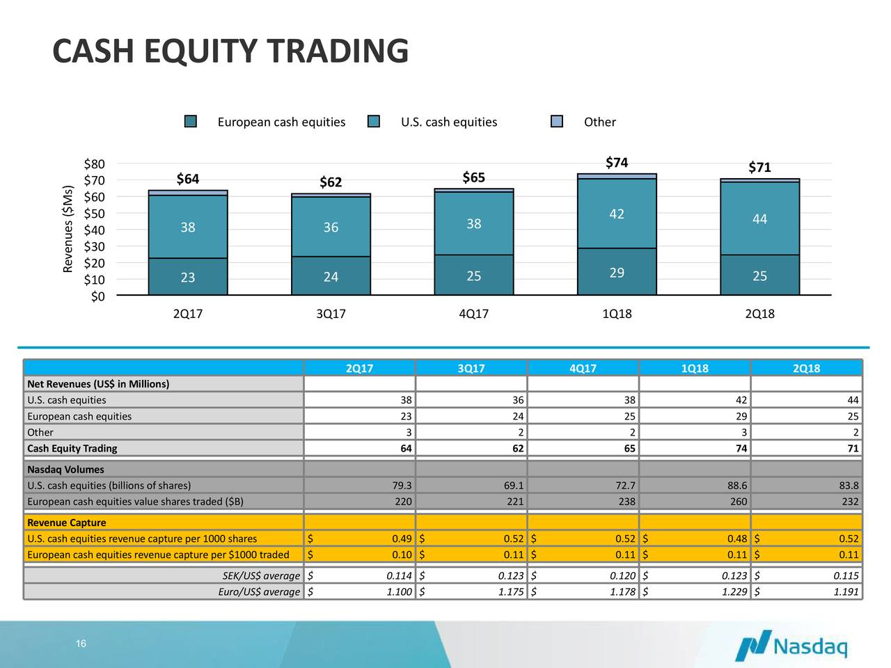 CASH EQUITY TRADING
