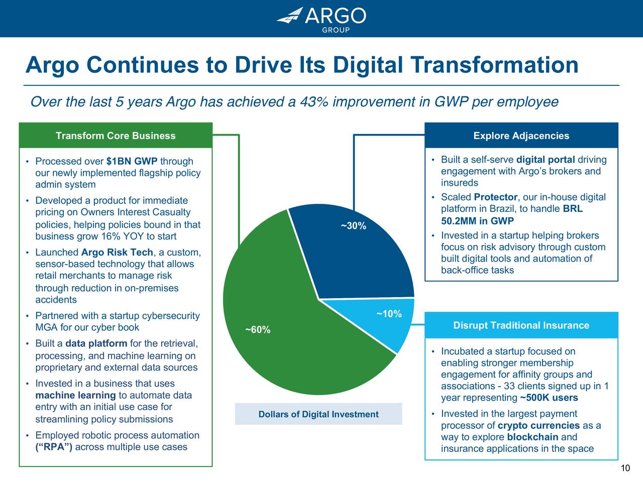 Argo Group International Holdings (ARGO) Investor Presentation