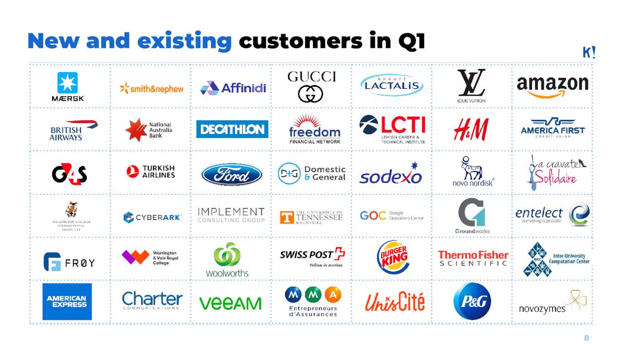 Kahoot! Stock Time To Revisit The (Potential) Upside (OTCMKTSKHOTF