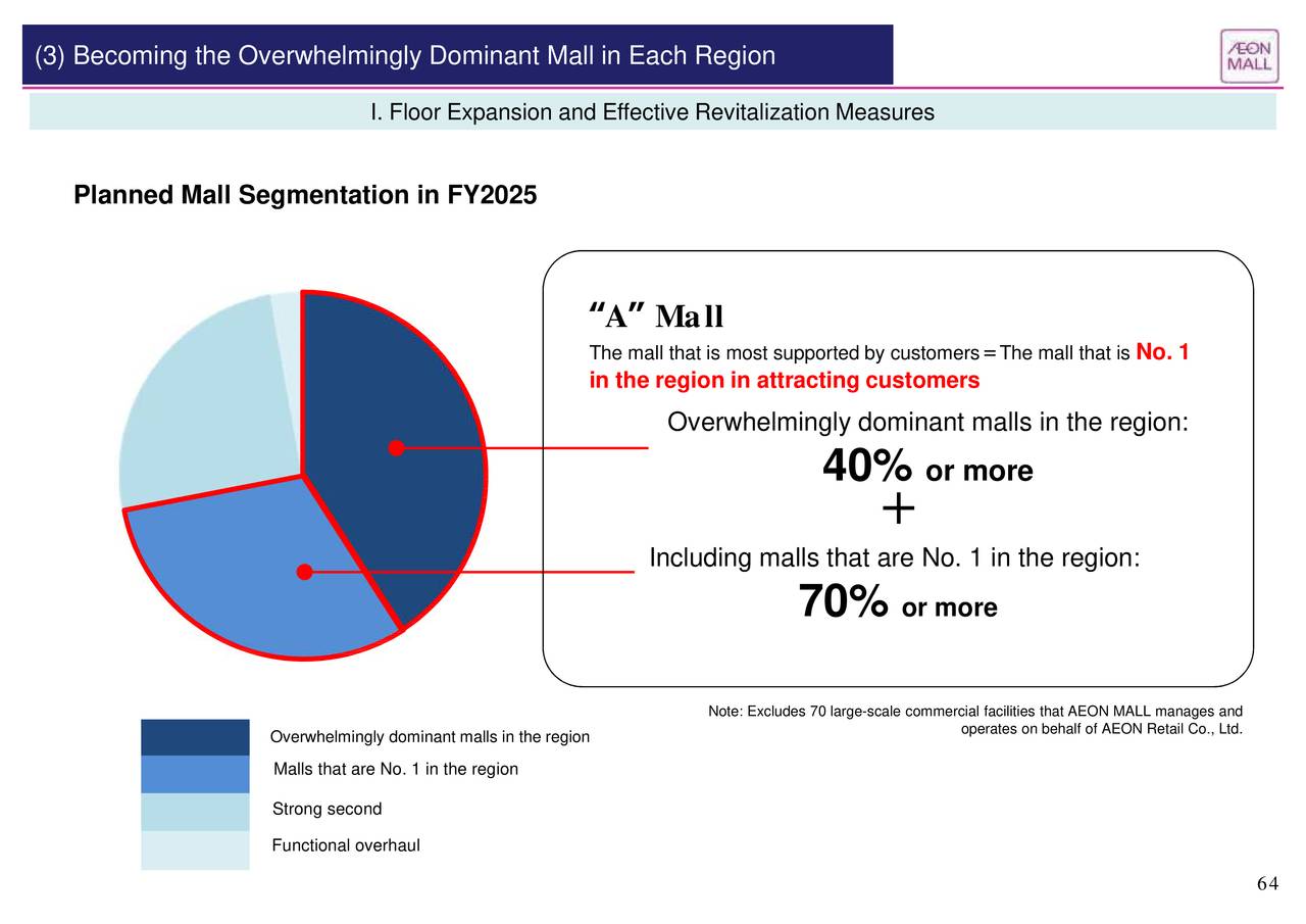 Aeon Mall Co Ltd 2017 Q4 Results Earnings Call Slides Otcmkts Amllf Seeking Alpha