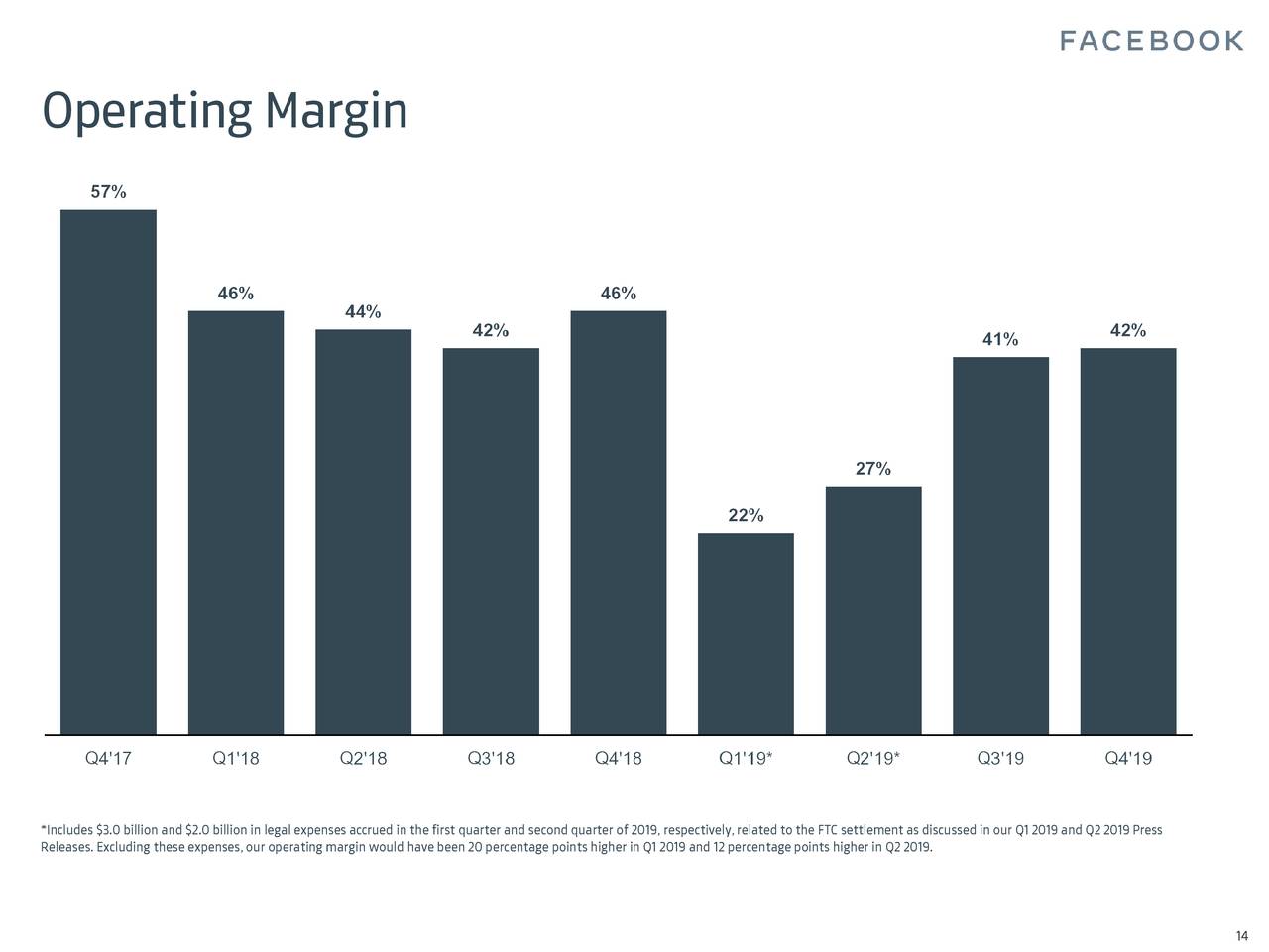 Facebook Stock Stumbles As...