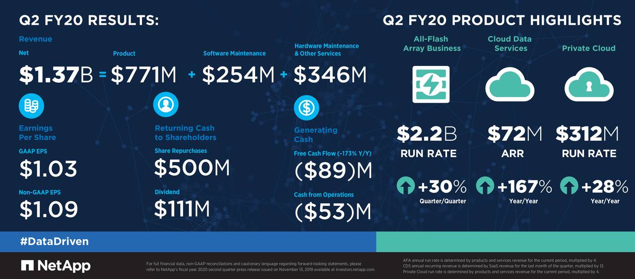 NetApp, Inc. 2020 Q2 Results Earnings Call Presentation (NASDAQ