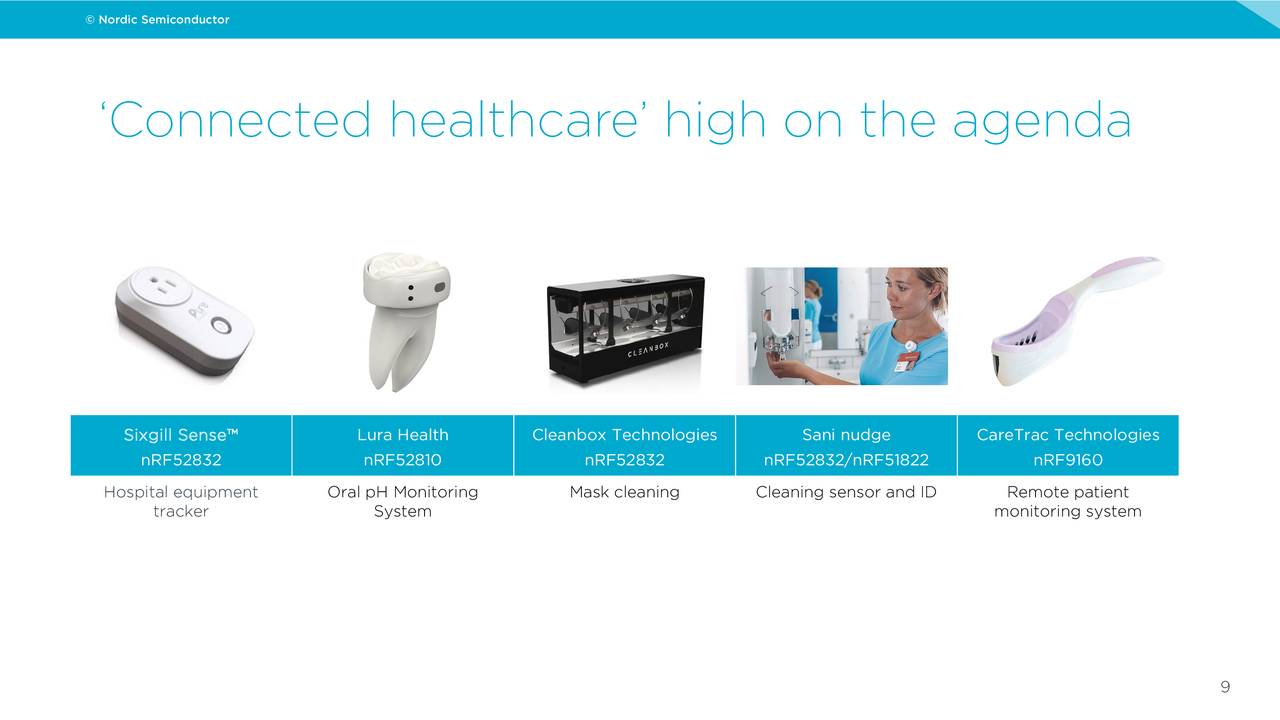 Nordic Semiconductor ASA 2020 Q2 Results Earnings Call Presentation (OTCMKTSNDCVF