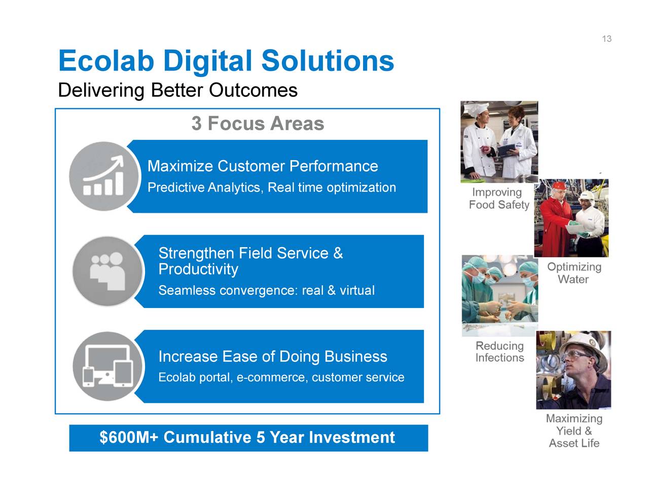 Ecolab (ECL) Investor Presentation - Slideshow (NYSE:ECL) | Seeking Alpha