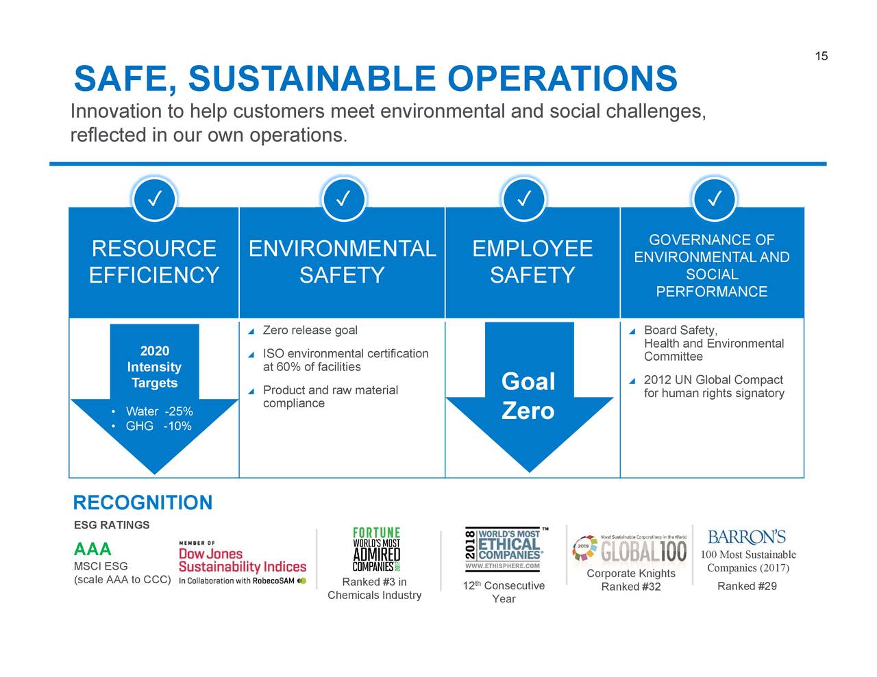 Ecolab (ECL) Investor Presentation Slideshow (NYSEECL) Seeking Alpha