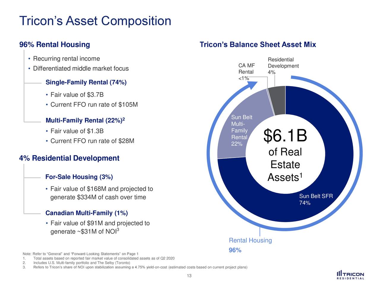 Tricon Residential Inc. 2020 Q2 Results Earnings Call Presentation