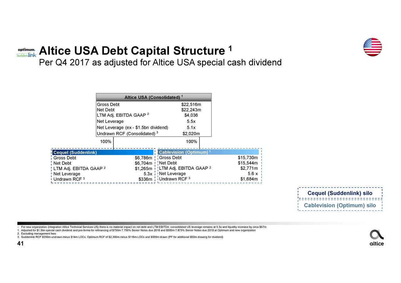 ALTICE N V ADR 2017 Q4 - Results - Earnings Call Slides - Altice Europe N V ADR (OTCMKTS:ALTCY) | Seeking Alpha