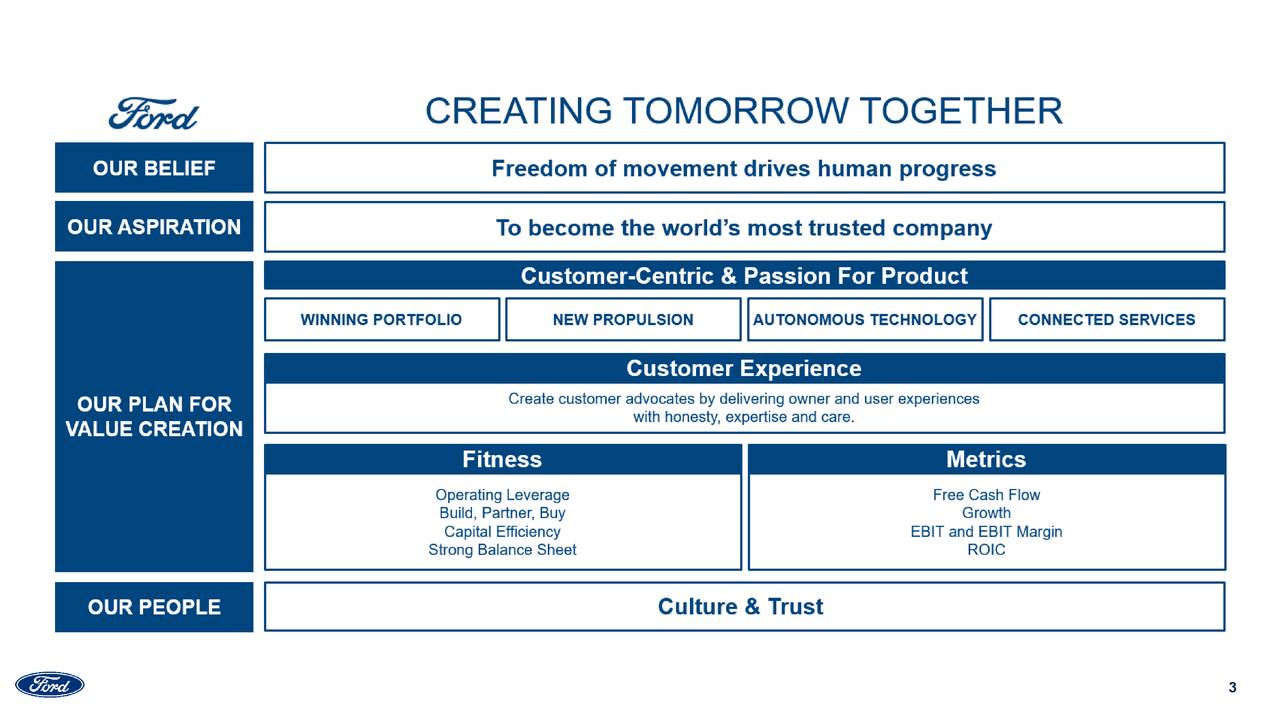 Ford Motor Company 2019 Q4 Results Earnings Call Presentation (NYSE