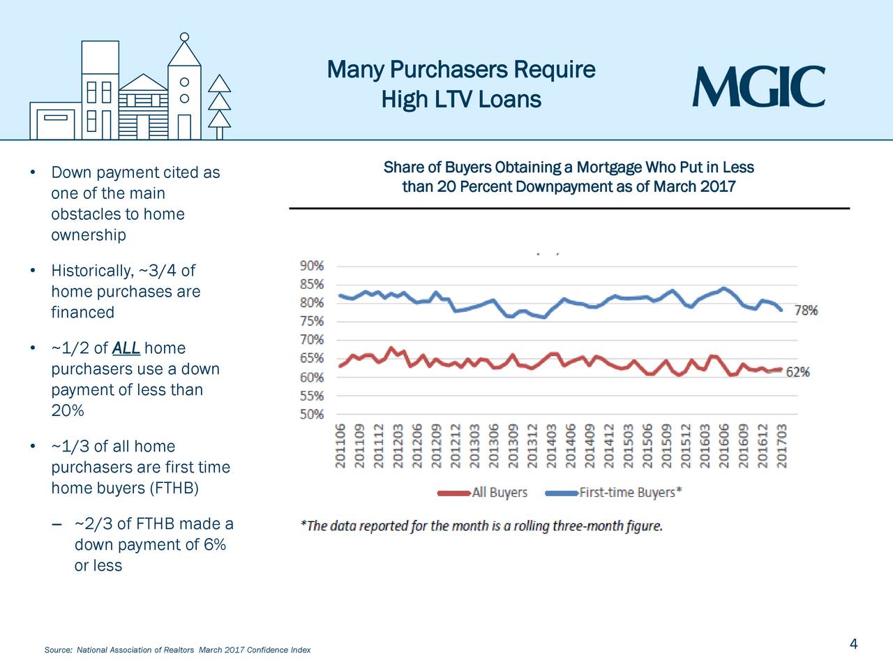 MGIC Investment Corporation (MTG) Presents At KBW Mortgage Finance