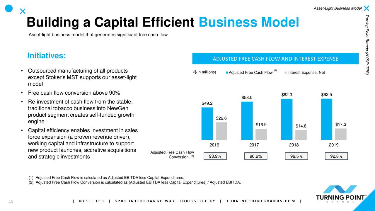 Turning Point Brands, Inc. 2020 Q1 Results Earnings Call Presentation (NYSETPB) Seeking Alpha